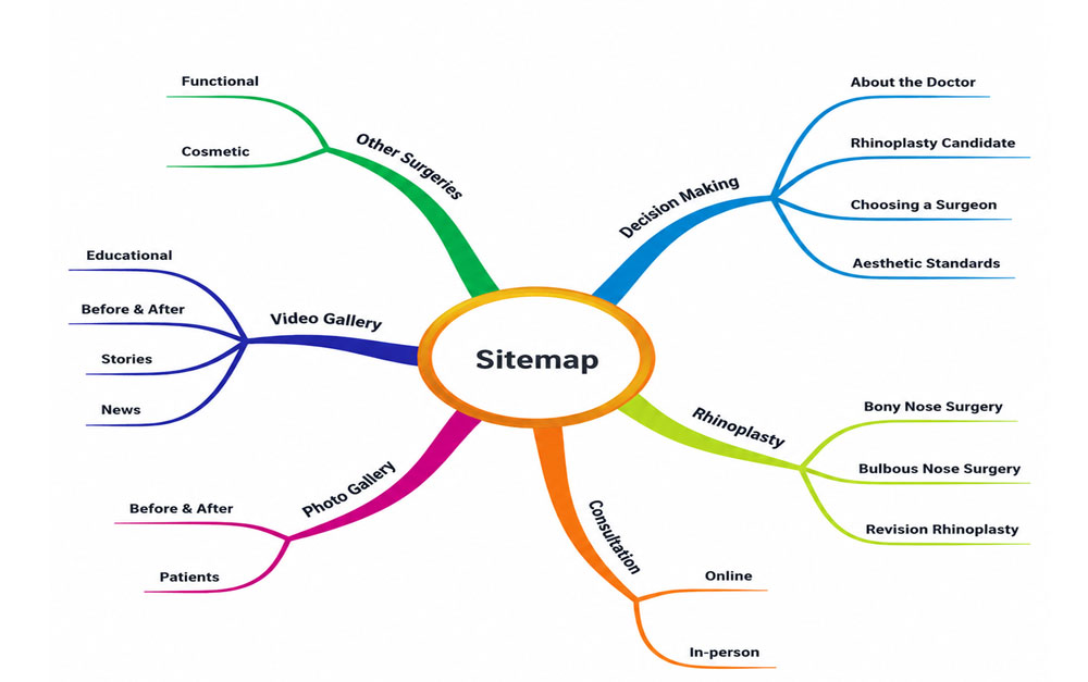 Dr. Hosnani Website Sitemap