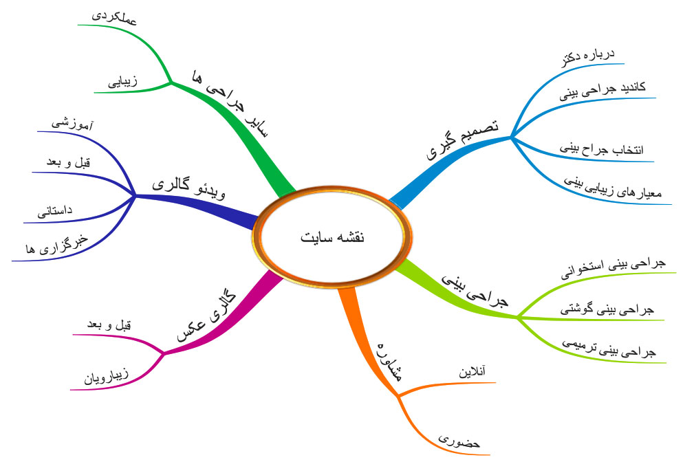 نقشه سایت دکتر حسنانی