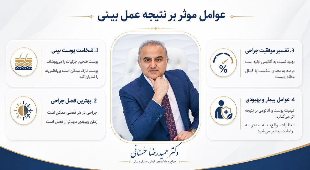 عوامل موثر بر نتیجه عمل بینی