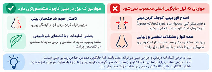 نتیجه بررسی ادعاهای لیزر
