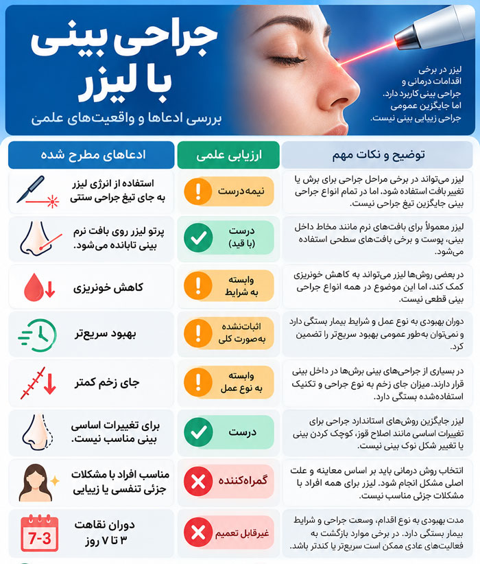 بررسی ادعاهای لیزر